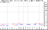 Solar PV/Inverter Performance Photovoltaic Panel Current Output