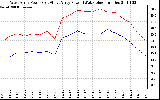 Solar PV/Inverter Performance Photovoltaic Panel Power Output