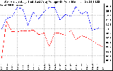 Solar PV/Inverter Performance Photovoltaic Panel Voltage Output