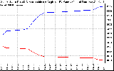 Solar PV/Inverter Performance Sun Altitude Angle & Sun Incidence Angle on PV Panels