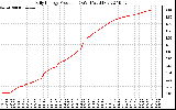 Solar PV/Inverter Performance Daily Energy Production