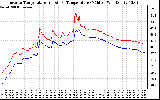 Solar PV/Inverter Performance Inverter Operating Temperature