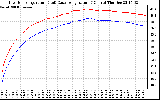 Solar PV/Inverter Performance Inverter Operating Temperature