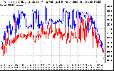 Solar PV/Inverter Performance Photovoltaic Panel Voltage Output