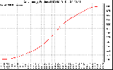 Solar PV/Inverter Performance Daily Energy Production