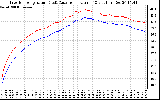 Solar PV/Inverter Performance Inverter Operating Temperature