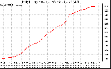 Solar PV/Inverter Performance Daily Energy Production