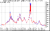 Solar PV/Inverter Performance Photovoltaic Panel Power Output