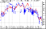 Solar PV/Inverter Performance Photovoltaic Panel Voltage Output