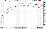 Solar PV/Inverter Performance Inverter Operating Temperature