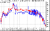 Solar PV/Inverter Performance Photovoltaic Panel Voltage Output