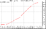 Solar PV/Inverter Performance Daily Energy Production