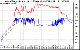 Solar PV/Inverter Performance Inverter Operating Temperature