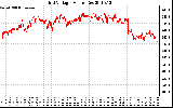 Solar PV/Inverter Performance Grid Voltage