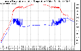 Solar PV/Inverter Performance Inverter Operating Temperature