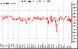 Solar PV/Inverter Performance Grid Voltage