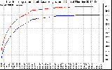 Solar PV/Inverter Performance Inverter Operating Temperature