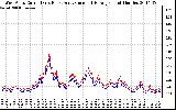 Solar PV/Inverter Performance Photovoltaic Panel Current Output