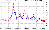 Solar PV/Inverter Performance Photovoltaic Panel Power Output