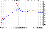 Solar PV/Inverter Performance Inverter Operating Temperature