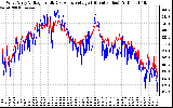 Solar PV/Inverter Performance Photovoltaic Panel Voltage Output