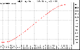 Solar PV/Inverter Performance Daily Energy Production