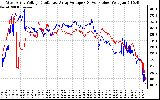 Solar PV/Inverter Performance Photovoltaic Panel Voltage Output