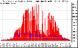 Solar PV/Inverter Performance West Array Power Output & Solar Radiation