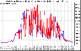 Solar PV/Inverter Performance Photovoltaic Panel Power Output