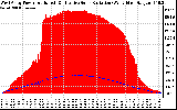 Solar PV/Inverter Performance West Array Power Output & Effective Solar Radiation