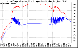 Solar PV/Inverter Performance Inverter Operating Temperature