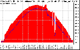 Solar PV/Inverter Performance Solar Radiation & Effective Solar Radiation per Minute