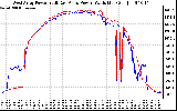 Solar PV/Inverter Performance Photovoltaic Panel Power Output