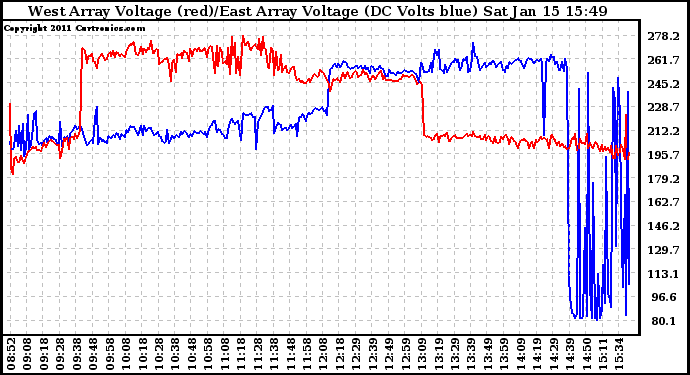 Solar PV/Inverter Performance Photovoltaic Panel Voltage Output