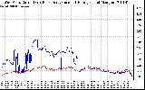 Solar PV/Inverter Performance Photovoltaic Panel Current Output