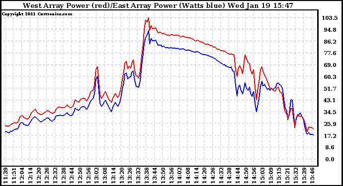 Solar PV/Inverter Performance Photovoltaic Panel Power Output