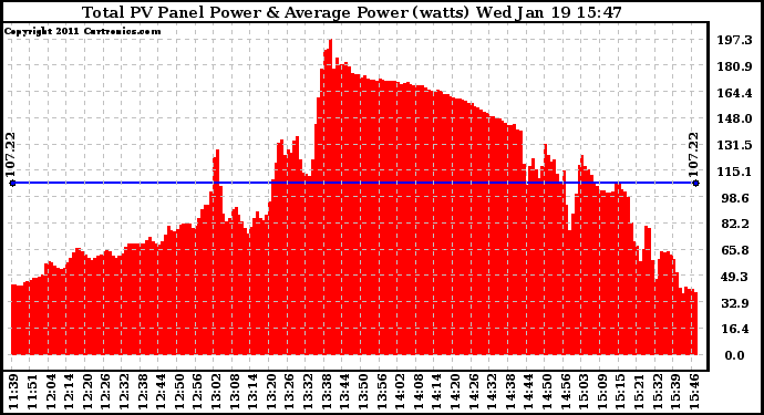 Solar PV/Inverter Performance Total PV Panel Power Output