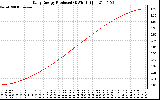 Solar PV/Inverter Performance Daily Energy Production