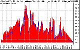 Solar PV/Inverter Performance Solar Radiation & Effective Solar Radiation per Minute