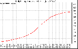 Solar PV/Inverter Performance Daily Energy Production