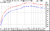 Solar PV/Inverter Performance Inverter Operating Temperature