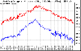 Solar PV/Inverter Performance Photovoltaic Panel Voltage Output