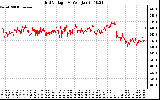 Solar PV/Inverter Performance Grid Voltage