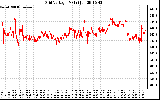 Solar PV/Inverter Performance Grid Voltage