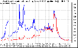 Solar PV/Inverter Performance Photovoltaic Panel Current Output