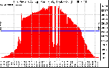 Solar PV/Inverter Performance Inverter Power Output