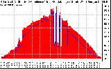 Solar PV/Inverter Performance Solar Radiation & Effective Solar Radiation per Minute