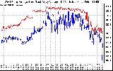 Solar PV/Inverter Performance Photovoltaic Panel Voltage Output