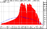 Solar PV/Inverter Performance Grid Power & Solar Radiation