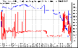 Solar PV/Inverter Performance Photovoltaic Panel Voltage Output